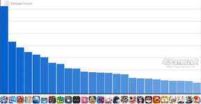 スマホゲームのセルラン分析(2025年10月9日〜10月15日)。今週の1位は「Gジェネ エターナル」。7月〜9月のパブリッシャ別国内収益ランキングものサムネイル画像